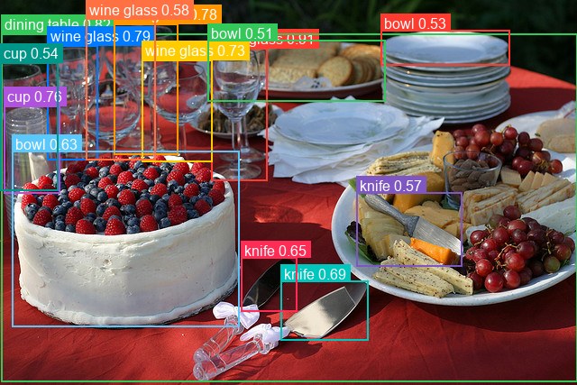 D-FINE detections on a buffet table of wine glasses, cups and knives