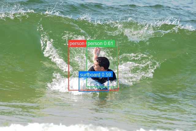 RT-DETRv2 detections on a surfer